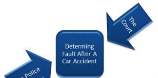 Determining Fault After A Car Accident – Who Determines It How?